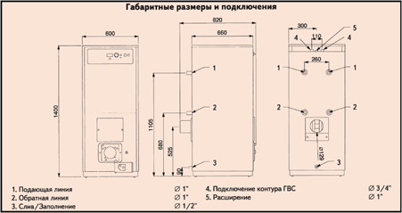 ctc-aegir-emdim