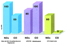 ctc-goldline_eco